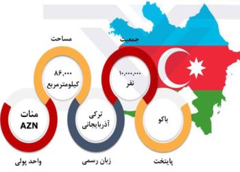 سیستم آموزشی آذربایجان